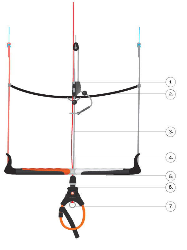 plkb magnet bar control system