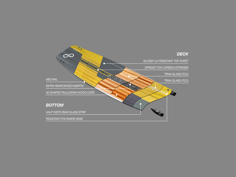 Eleveight Commander (V2) Twin Tip Kiteboard - Image 4