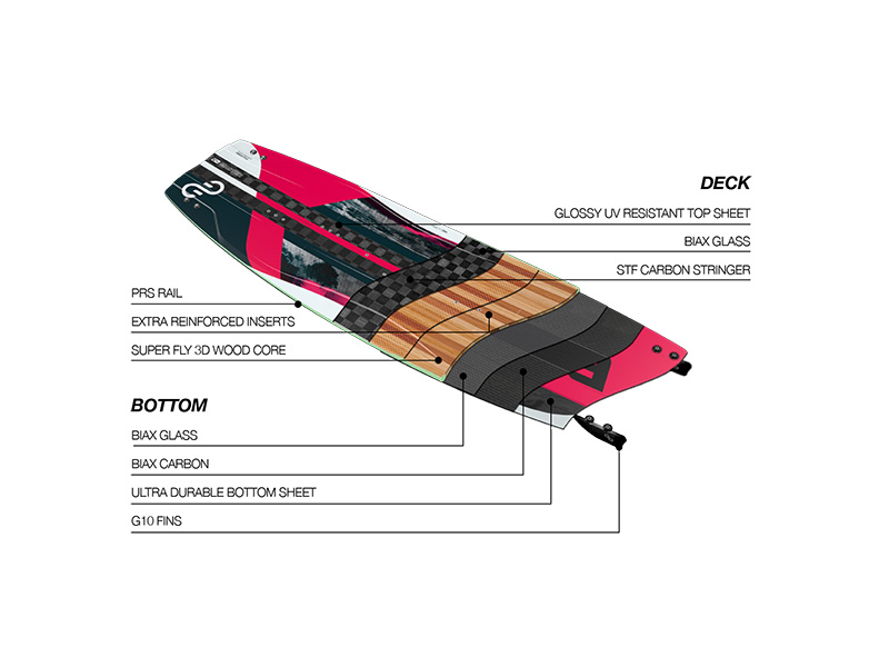 Eleveight Master C+ V4 Twin Tip Kiteboard - Image 4