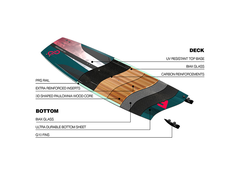 Eleveight Process C+ V3 Twin-Tip Kiteboard – Complete - Image 5